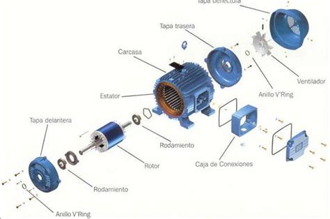 Motor De Inducci N Ingenier A Colectiva