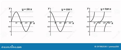 Trigonometric Sin Cos Tan Function Graph Diagram. Goniometric ...