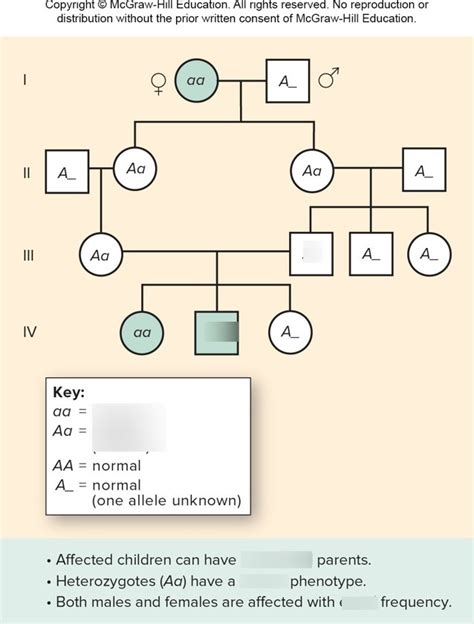 Autosomal Recessive Pedigree Diagram Quizlet