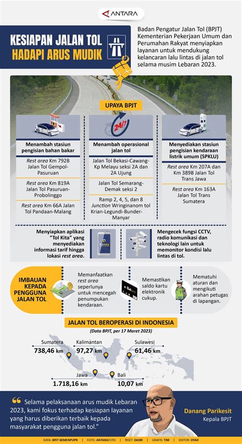 Kesiapan Jalan Tol Hadapi Arus Mudik Infografik Antara News