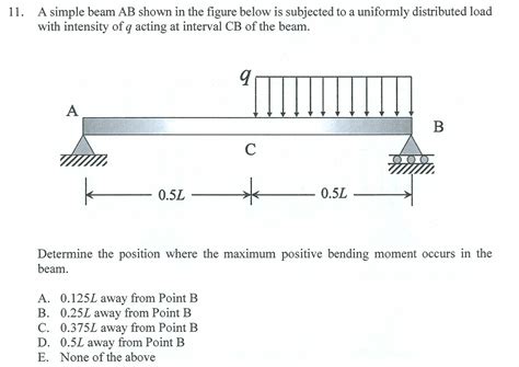 Solved A Simple Beam AB Shown In The Figure Below Is Chegg