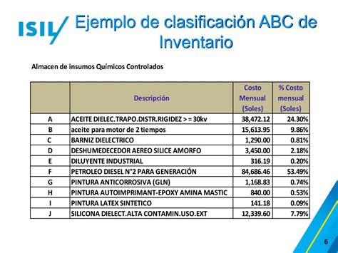 Modelos De Inventarios Ejemplos Image To U