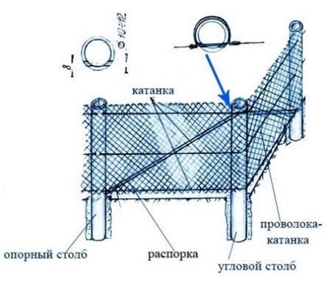 Монтаж забора из сварной сетки своими руками