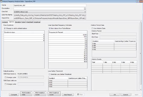 Volume Frequency Analysis Options Tab | Download Scientific Diagram