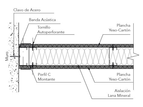 C Mo Aislar Ac Sticamente Tabiques En Yeso Cart N De Knauf