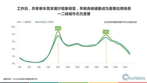 Trustdata：2017年q2中国共享单车行业发展分析报告数据局