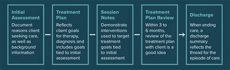 Sondermind The Golden Thread Using Medical Record Documentation