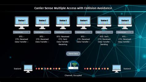 Group Carrier Sense Multiple Access With Collision Avoidance Youtube