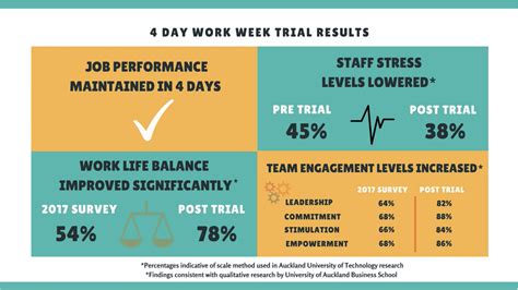 Twlw Week Study Graph The Learnwell Projects