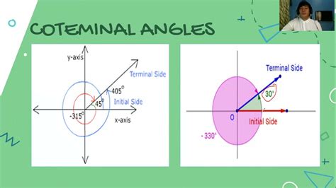 Coterminal Angles Precalculus Youtube