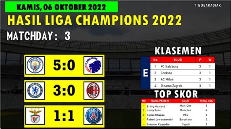 Hasil Chelsea Vs Ac Milan 2022 Tadi Malam Hasil Liga Champions Tadi