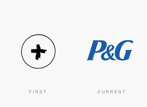 Procter And Gamble | Logo evolution, Famous logos, Logo design