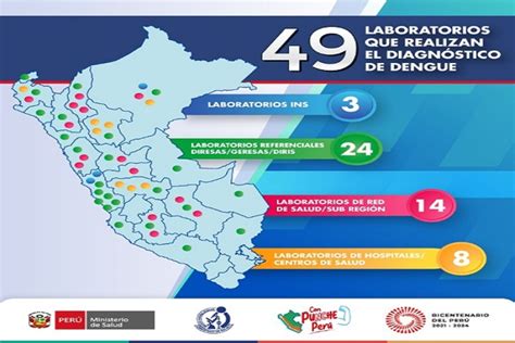 Dengue Minsa Implementa 49 Laboratorios Para El Diagnóstico De Casos