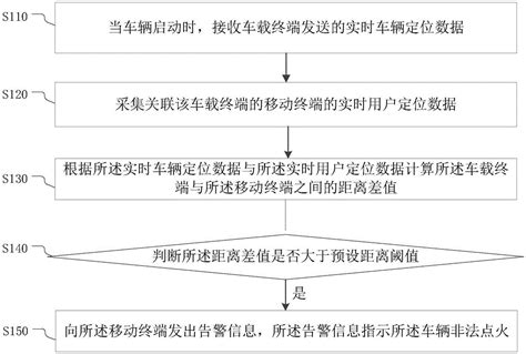 车辆非法点火告警方法、装置、电子设备、存储介质与流程