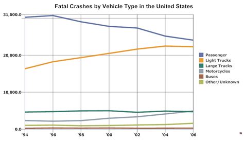 Line Graph How To Create A Line Graph