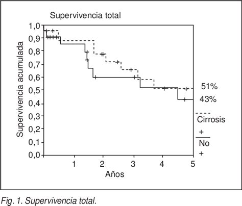 Figure 1 From Patrones De Calidad En El Manejo Del Carcinoma