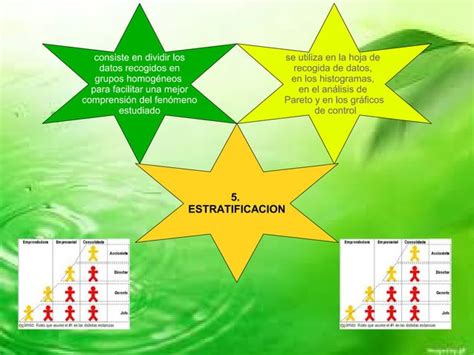 Mapa Conceptual Las Herramientas Estadisticas De Control De Calidad Ppt