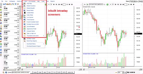 Which Is The Best Online Day Trading Terminal In India