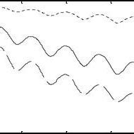 The Reflected Transmitted And Loss Powers Of Tm Wave For The Drude