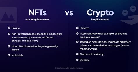 Nft Vs Crypto What Are The Differences