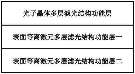 一种可见光波段高透射率红外波段高反射率多层结构光热薄膜及其应用的制作方法