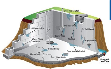 What Is A Structural Engineer Foundation Inspection Complete