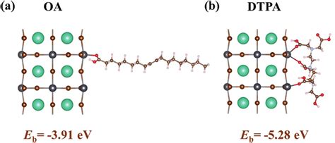 Schematic Illustrations Calculated Structures And Binding Energies E