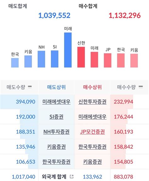 블라인드 주식·투자 기관이 신한인가