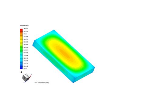 Ravi L On Simscale Simscale Page