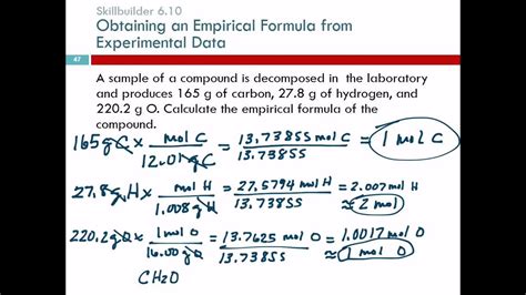 Empirical Formulae Chemsheets