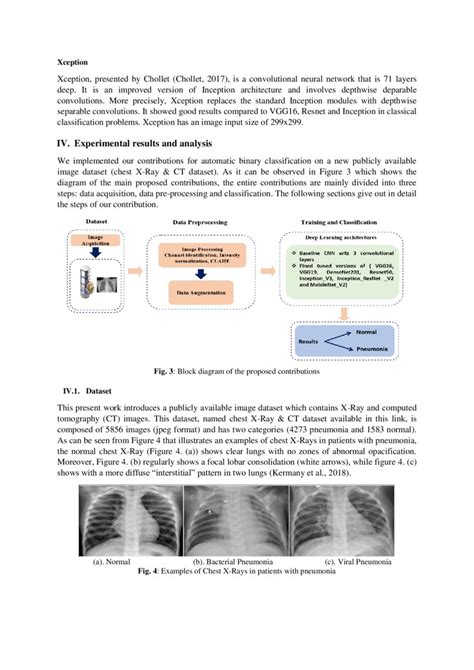 Automated Methods For Detection And Classification Pneumonia Based On X