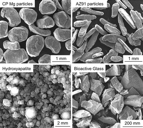 Mg Based Composites For Biomedical Applications IntechOpen