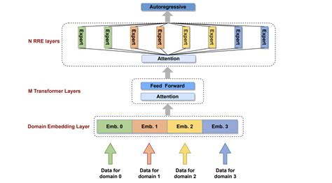 Large Language Models Architecture Image To U