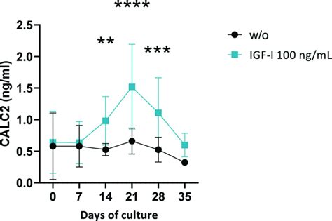 Ab0105 A Highly Sensitive Neo Epitope Biomarker Of Type Ii Collagen C Terminal Is Associated