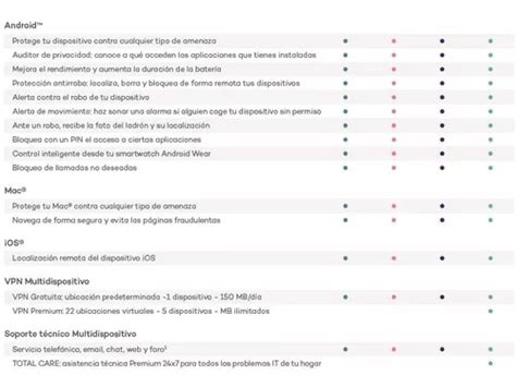 Antivirus Panda Dome Premium Licencia 5 Dispositivos 1 Año en venta