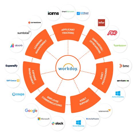 Workday Integration Made Easy Jitterbit