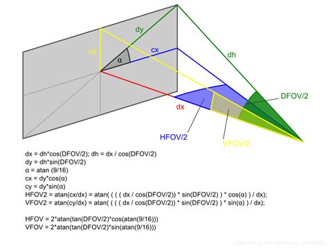 Fov Fov Fov Web