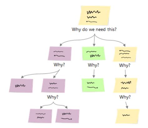 Problem Solving Decision Making Flashcards Quizlet