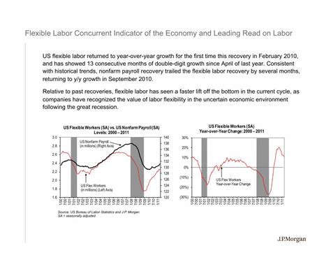 (PDF) Demystifying Flexible Staffing's Role in Today's Labor Market ...