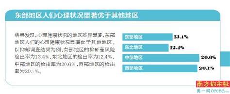 我国青少年抑郁检出率246 专家称测评不能代替诊断腾讯新闻