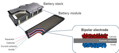 Nickel Metal Hydride Battery Diagram