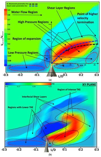 Fluids Special Issue Steam Water Two Phase Flows