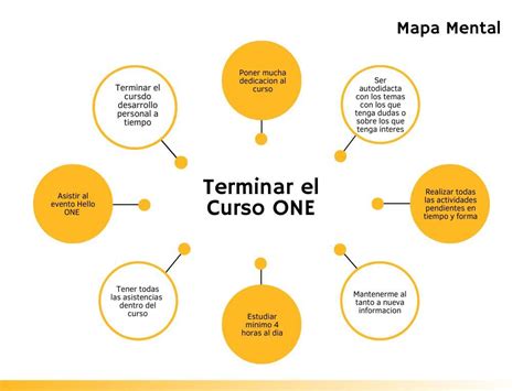 Mi Mapa Mental Foco Enfocarse trae más resultados para el día a día