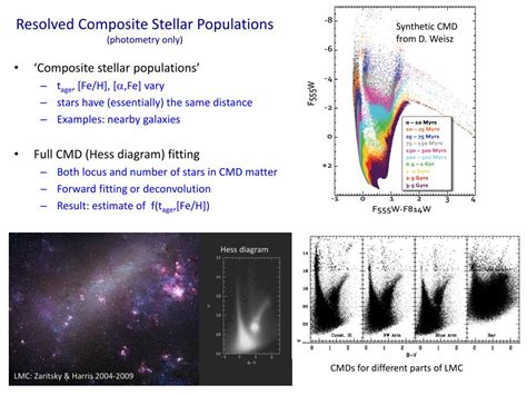 Ppt The Stellar Populations Of Galaxies H W Rix Imprs Galaxies