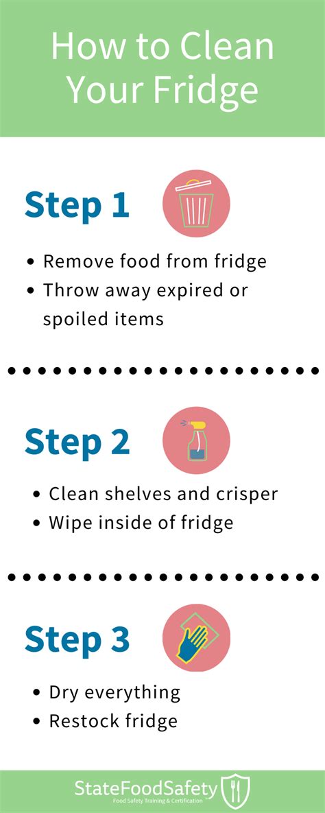 How To Clean And Care For Your Fridge