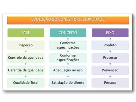 Módulo 6 Gestão De Qualidade E Produtividade Administração Na