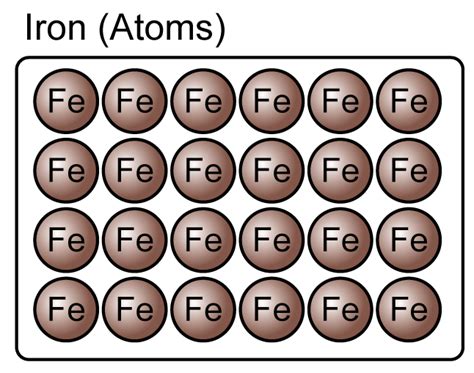 Element and Compound - SPM Chemistry