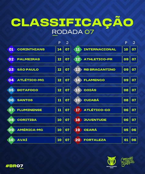 Tabela do Campeonato Brasileiro jogos resultados e classificação