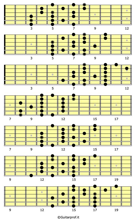 La Scala Minore Melodica Costruzione E Diteggiature Guitar Prof