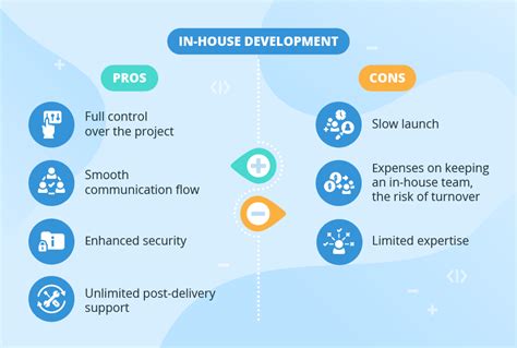 In House Software Development Vs Outsourcing Compared